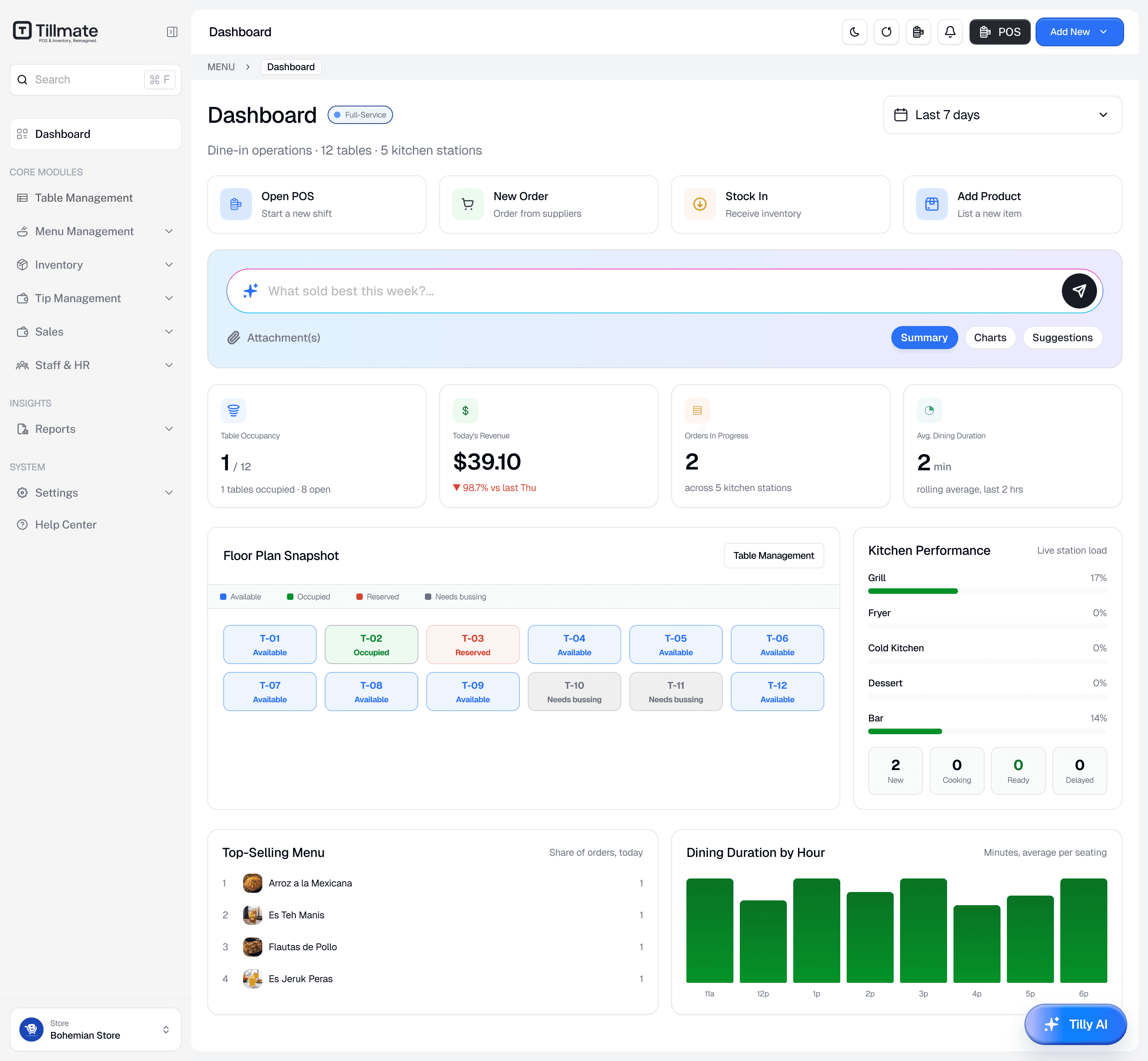 Tillmate Food & Beverages dashboard